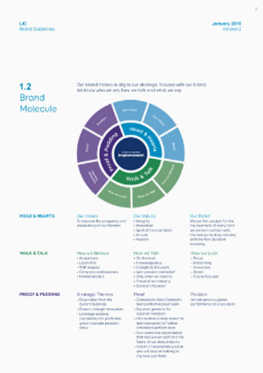 LIC brand molecule LIC brand molecule image